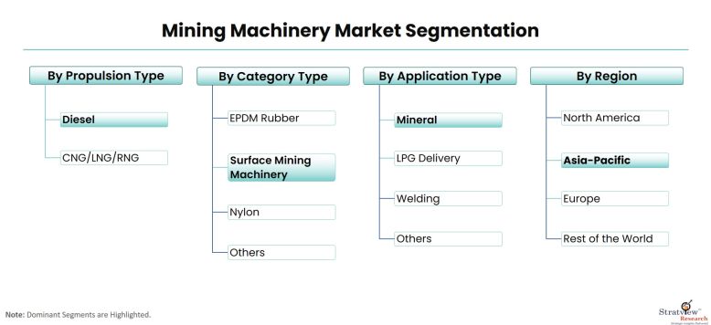 Mining-Machinery-Market-Segmentation